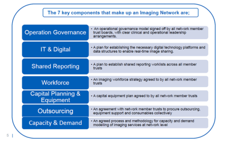 Graphic showing the components of imaging network