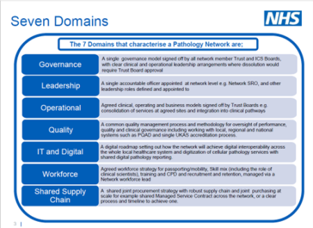 Graphic detailing domains of a pathology network