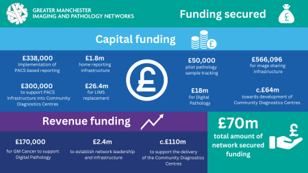 Funding secured 2022.png